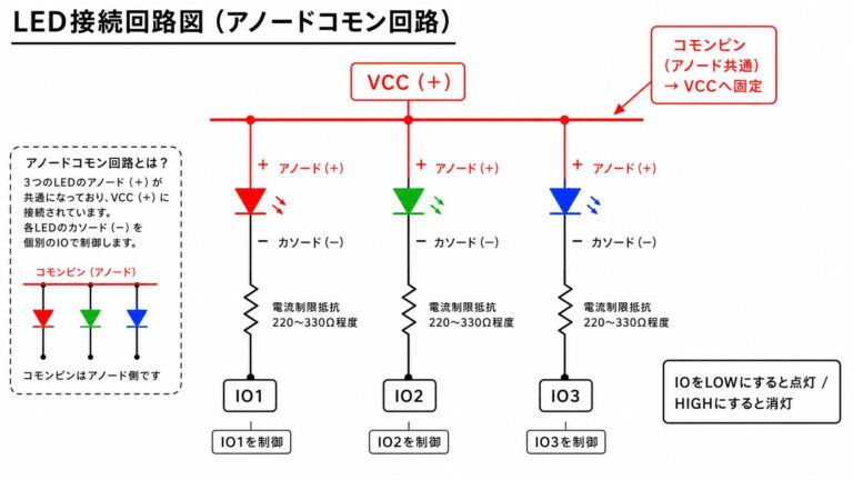 LEDのアノードコモンとカソードコモンの違いと使い分けについて