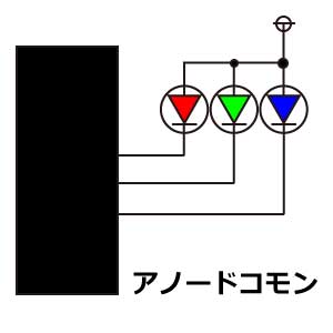 アノードコモン