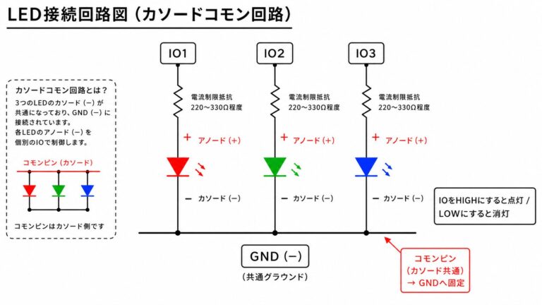 LEDのアノードコモンとカソードコモンの違いと使い分けについて