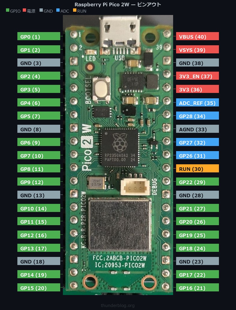 Pico 2WのGPIO番号と物理ピン番号の対応とD16・D18・A0コネクタの位置