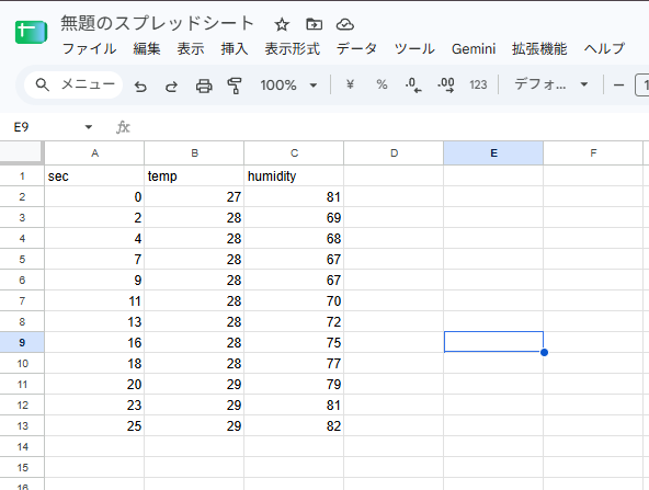 dht11_log.csvをGoogleスプレッドシートで開き、経過秒・温度・湿度が表になって並んでいる画面